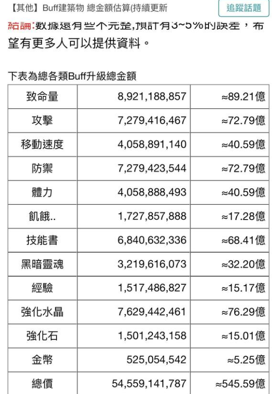 《猎魔村物语》升级住所心得推荐