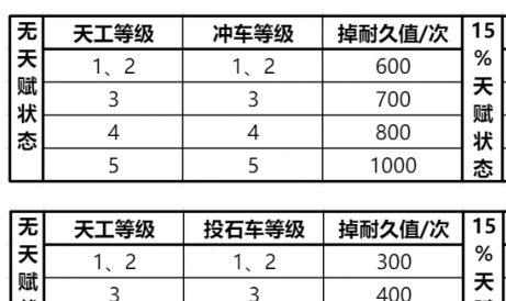 《三国谋定天下》队伍拆迁值计算方法