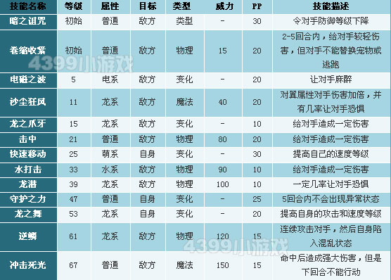 洛克王国霹雳金龙技能表_霹雳金龙技能是什么