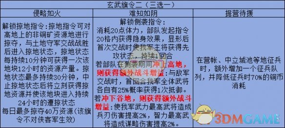 《三国志战略版》旗令使用攻略大全