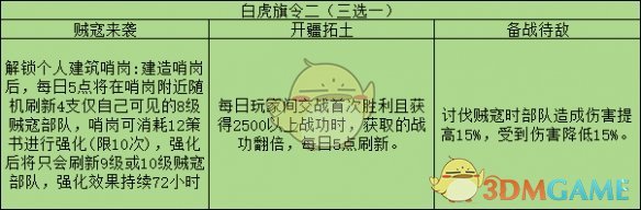 《三国志战略版》旗令使用攻略大全