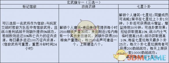 《三国志战略版》旗令使用攻略大全