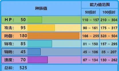 宝可梦大集结水箭龟技能怎么搭配