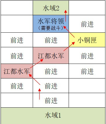 《如鸢》江都据点重建路线汇总