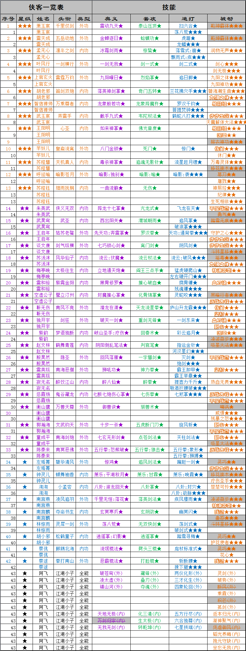 《万念江湖》0.1.9版本入坑指南