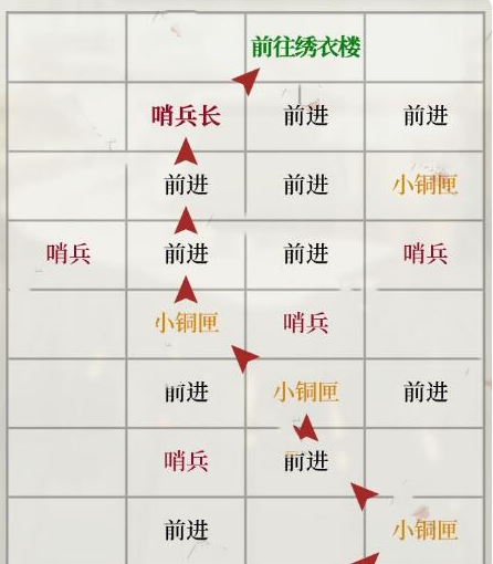 《如鸢》琅琊据点重建路线