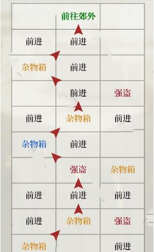 《如鸢》琅琊据点重建路线