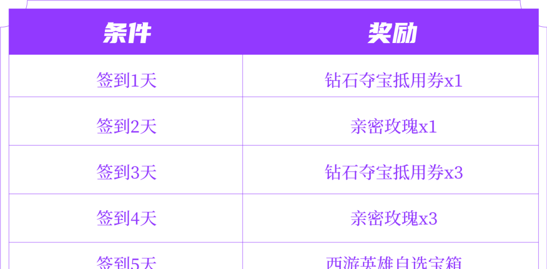 《王者荣耀》西游英雄免费领取方法