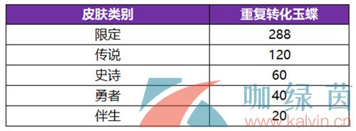 《王者荣耀》无双祈愿玉蝶获得方法