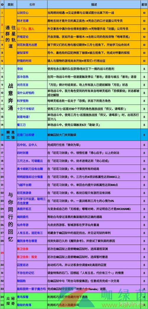 《崩坏星穹铁道》2.4版本新增成就一览