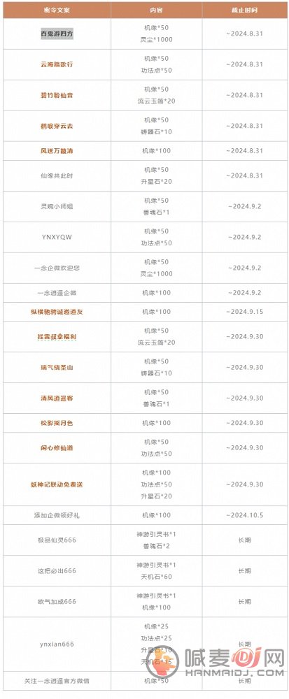 一念逍遥全部密令2024年9月 一念逍遥全部密令9月