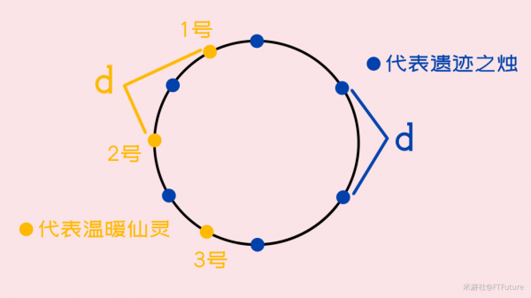 《原神》覆雪之国任务攻略